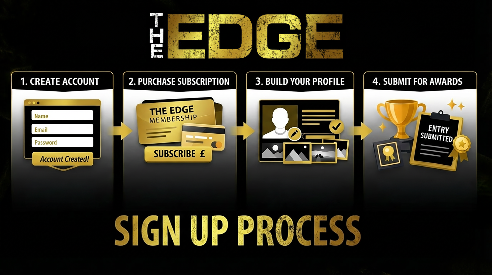 The Edge Street Awards